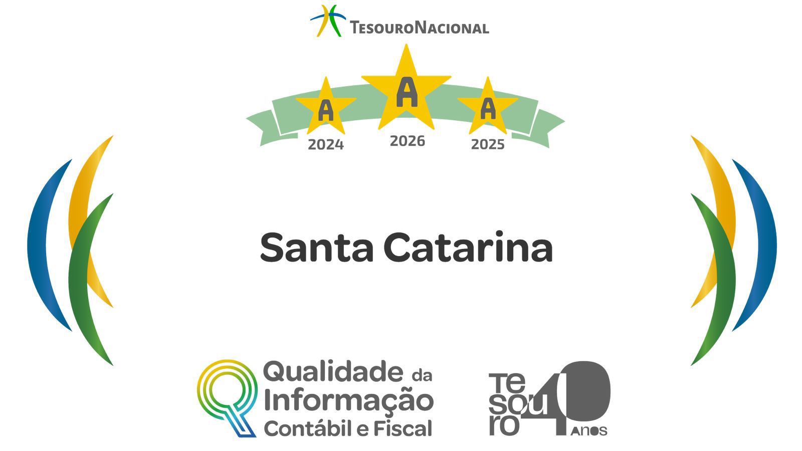 Santa Catarina mantém Nota A do Tesouro Nacional e consolida 5 anos consecutivos de excelência na qualidade das informações fiscais Santa Catarina mantém Nota A do Tesouro Nacional e consolida 5 anos consecutivos de excelência na qualidade das informações fiscais